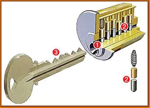 New York City Locksmith New York, NY 212-918-5463 - 4-key-cutting